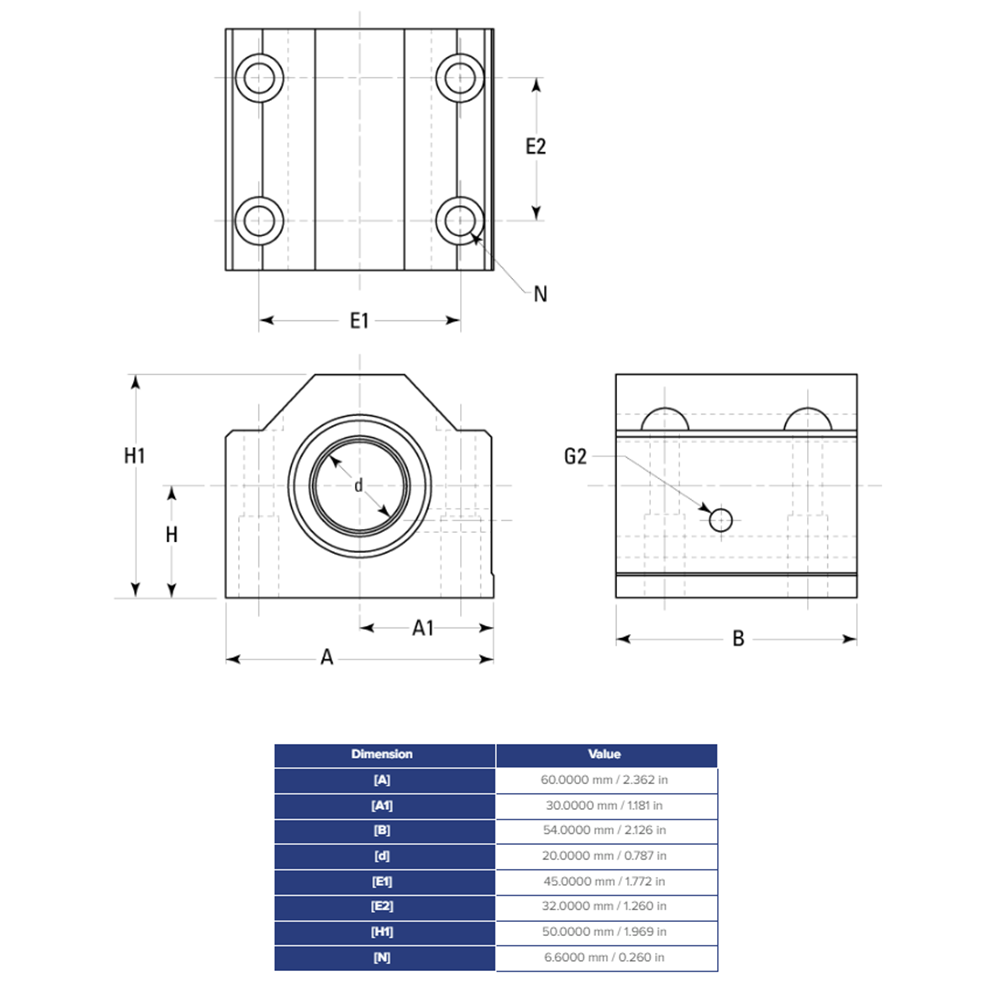 SSEPBM20DD THOMSON BALL BUSHING<BR>SSE SERIES 20MM CLOSED PILLOW BLOCK BEARING SELF ALIGNING 899.24 LBF